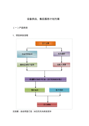 设备供应、售后服务计划方案.pdf