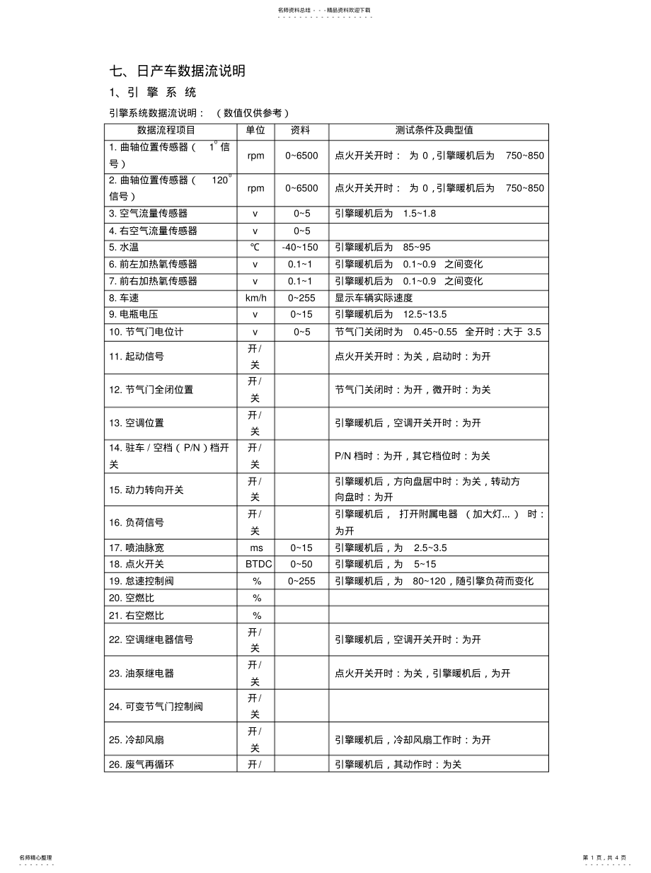 2022年日产数据流 .pdf_第1页