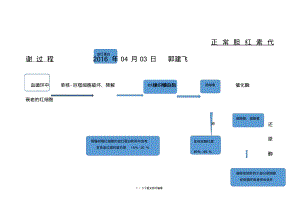 胆红素代谢过程示意图.pdf