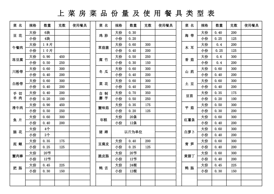 火锅连锁餐饮连锁品牌餐厅经营运营管理手册员工培训资料-海底捞 上菜房菜品份量表.xls_第1页