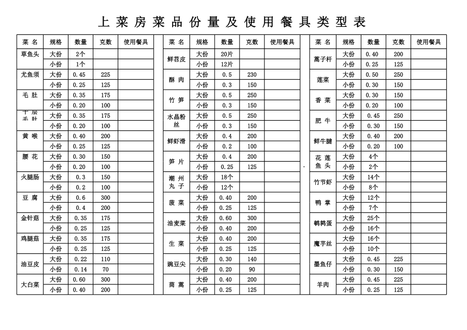 火锅连锁餐饮连锁品牌餐厅经营运营管理手册员工培训资料-海底捞 上菜房菜品份量表.xls_第2页