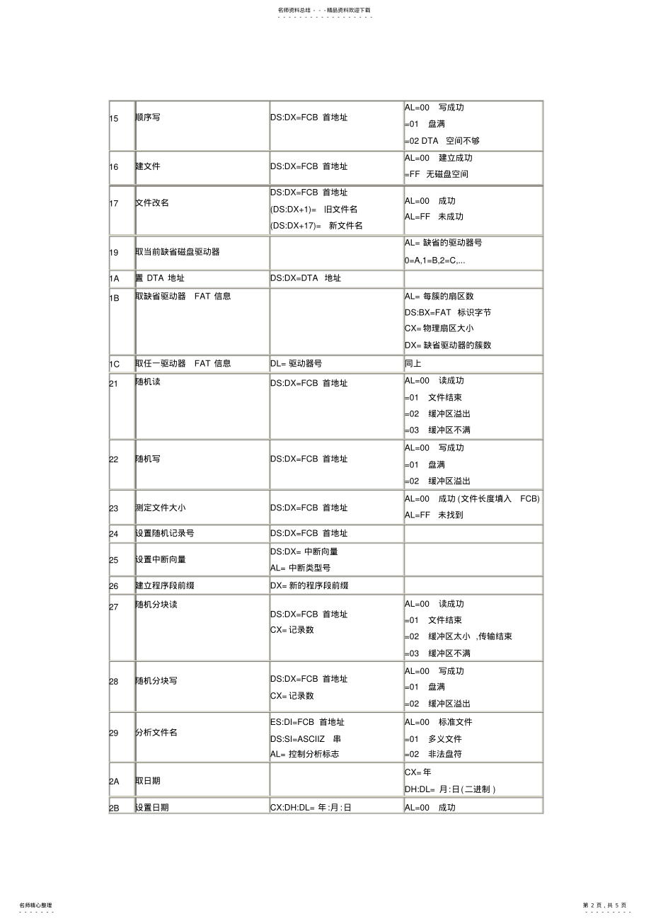 2022年2022年汇编指令INT功能大全 .pdf_第2页