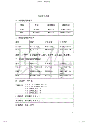 2022年日语动词,名词,形容词变形总结,推荐文档 .pdf