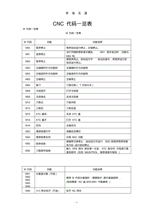 (2022年整理)CNC-G代码一览表..pdf