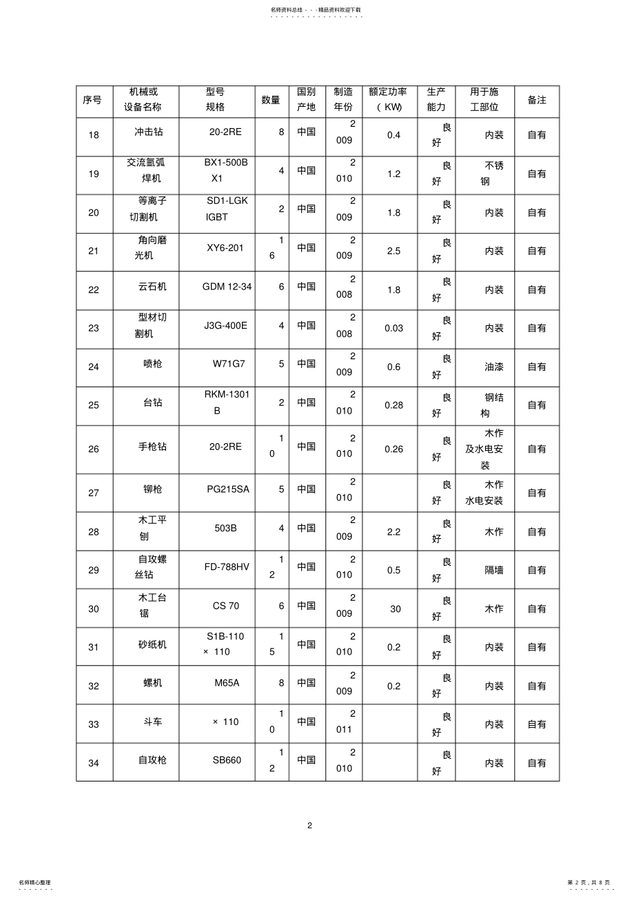 2022年施工组织设计中施工机械设备、劳动力计划表 .pdf_第2页