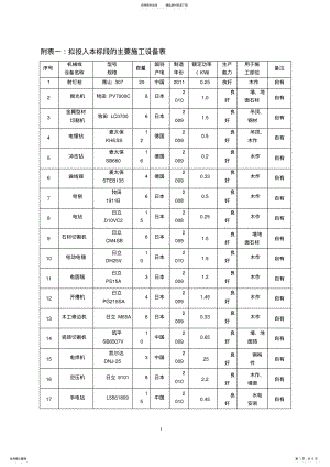 2022年施工组织设计中施工机械设备、劳动力计划表 .pdf