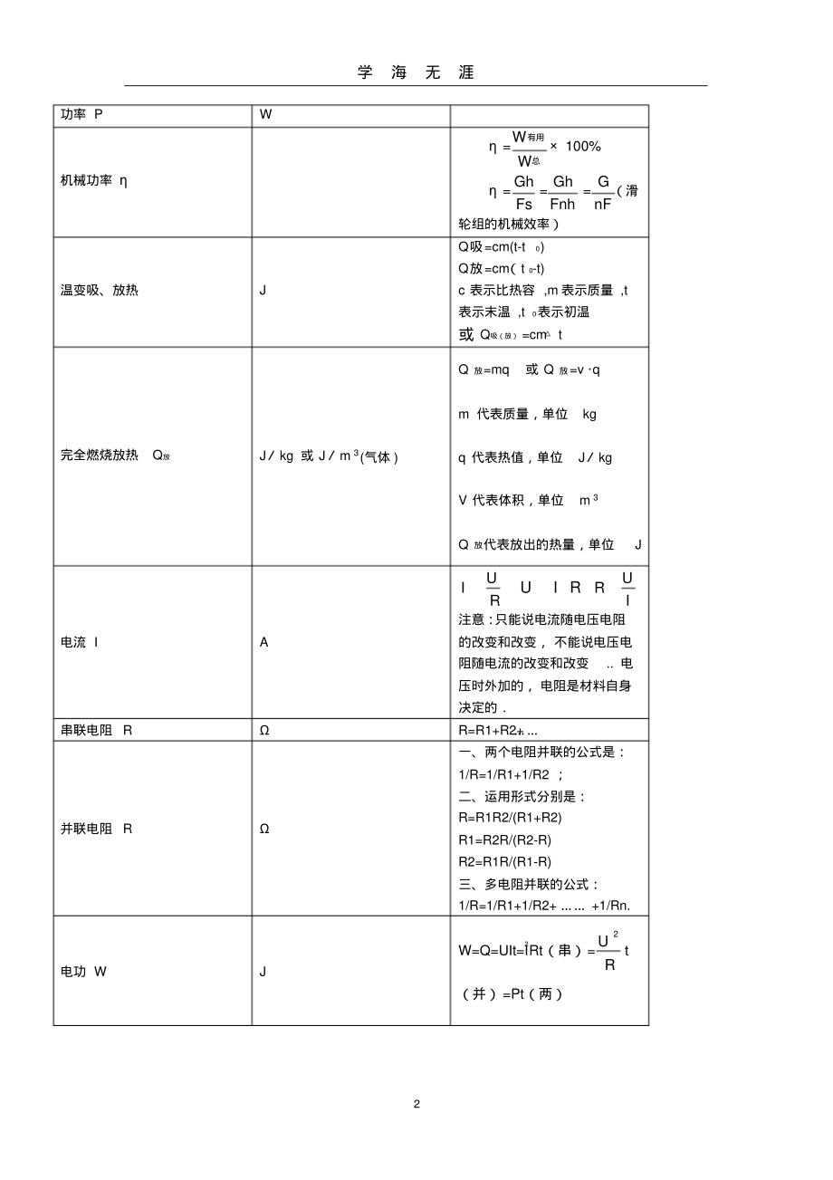 (2022年整理)初中物理单位换算及基本公式..pdf_第2页