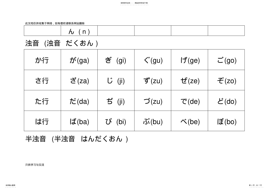 2022年日语五十音图表完美打印版教学提纲 .pdf_第2页