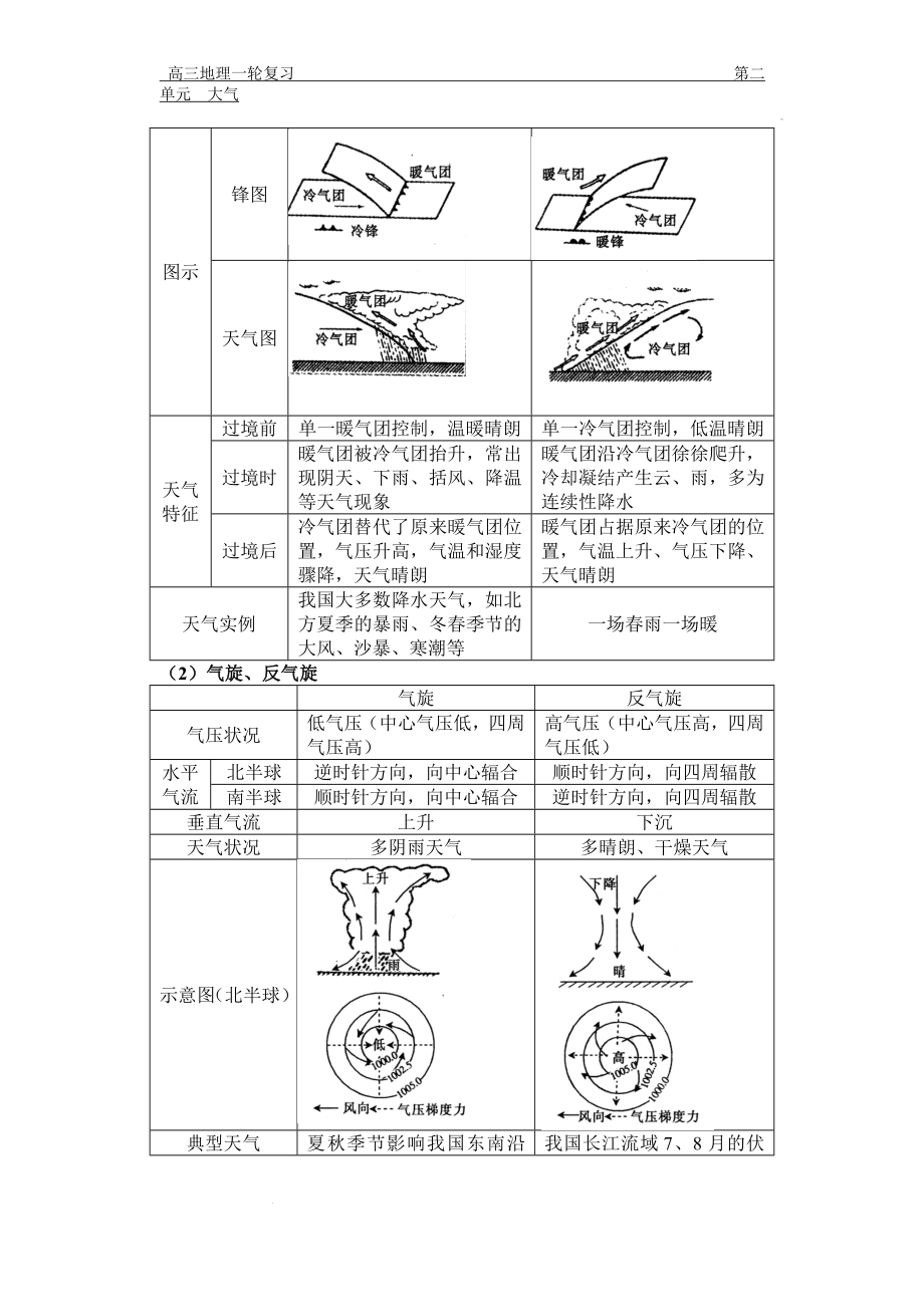 高考地理一轮复习 教案 2.7常见的天气系统 .docx_第2页