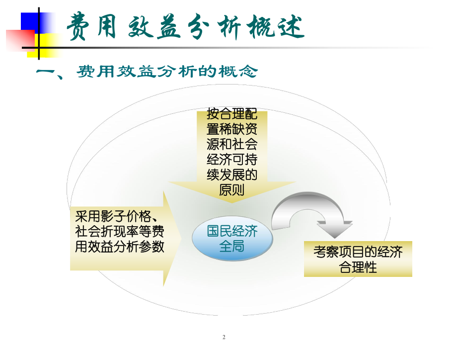 项目费用效益分析ppt课件.ppt_第2页