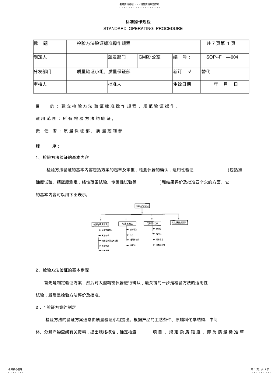 2022年2022年检验方法验证标准操作规程. .pdf_第1页