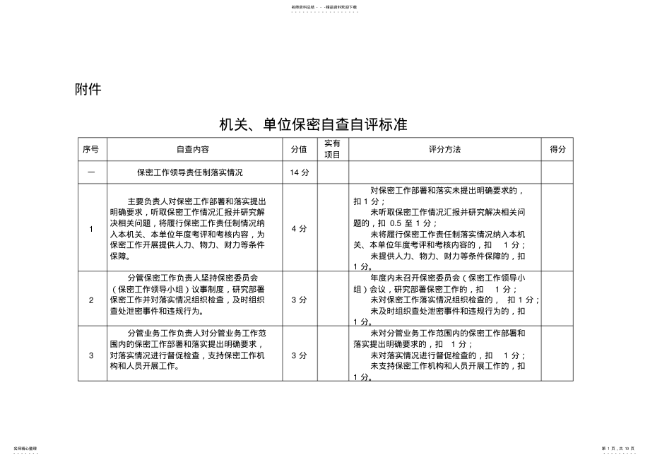 2022年2022年机关、单位保密自查自评标准表-常用表 .pdf_第1页