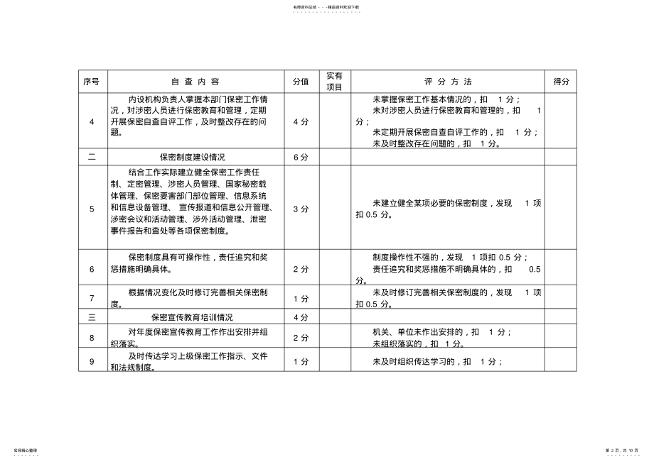 2022年2022年机关、单位保密自查自评标准表-常用表 .pdf_第2页