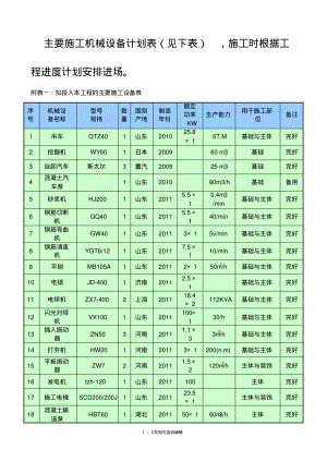 主要施工机械设备计划表.pdf