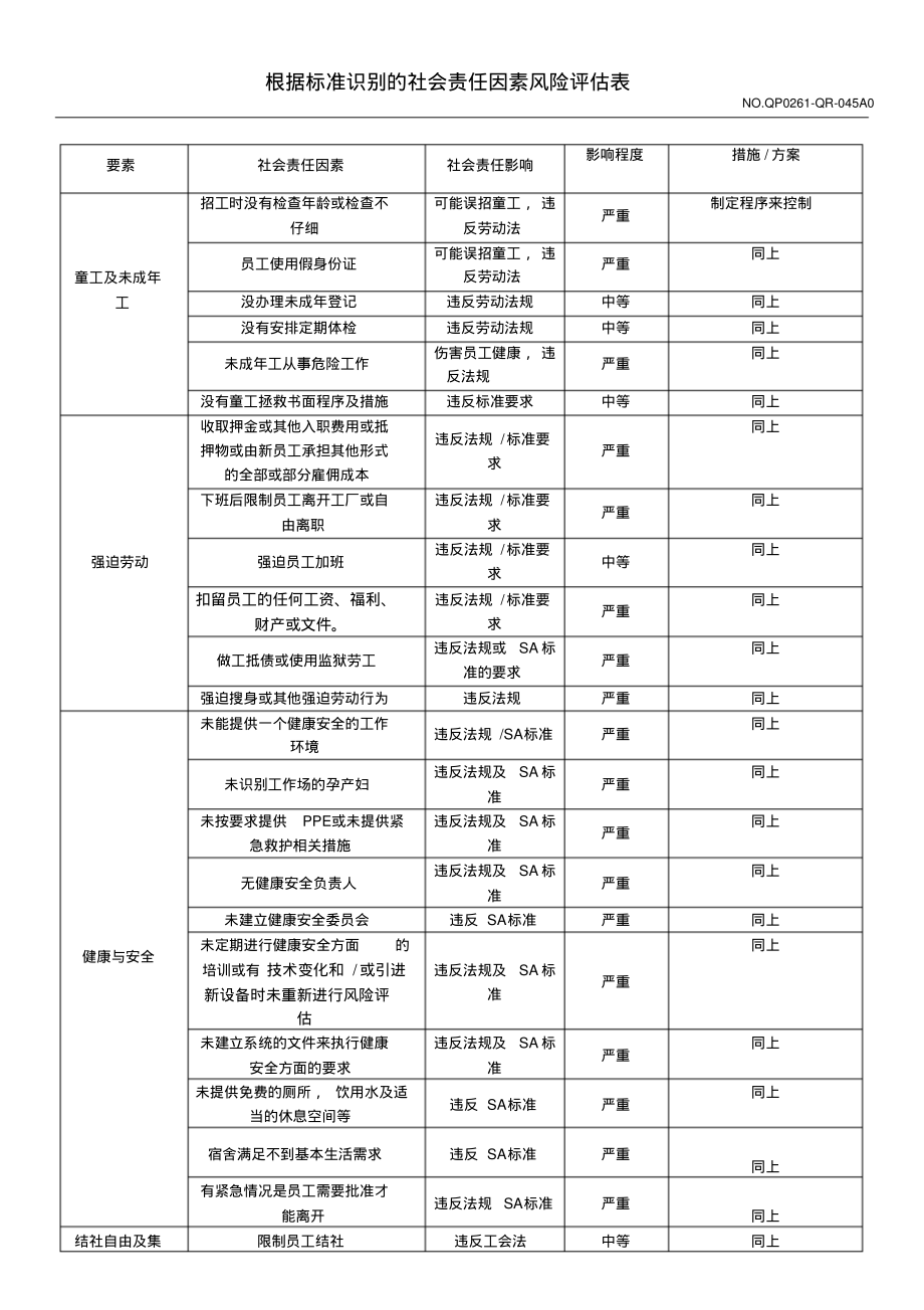 社会责任因素风险评估表.pdf_第1页