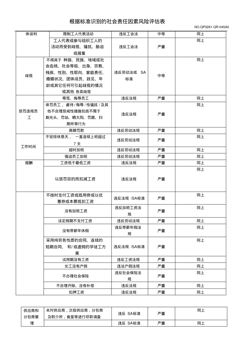 社会责任因素风险评估表.pdf_第2页