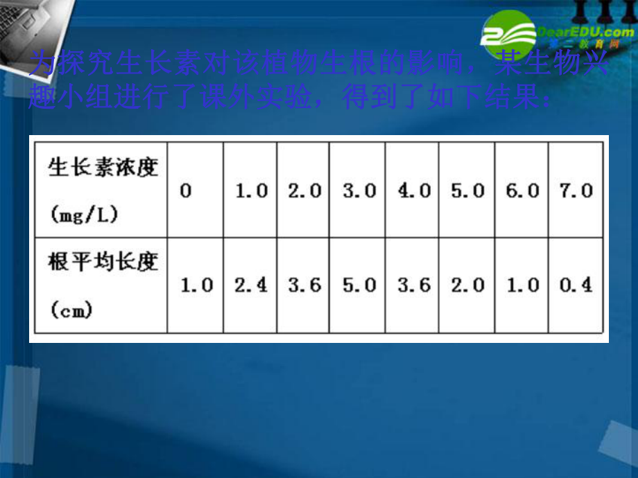 高中生物32生长素的生理作用ppt课件新人教版必修.ppt_第2页