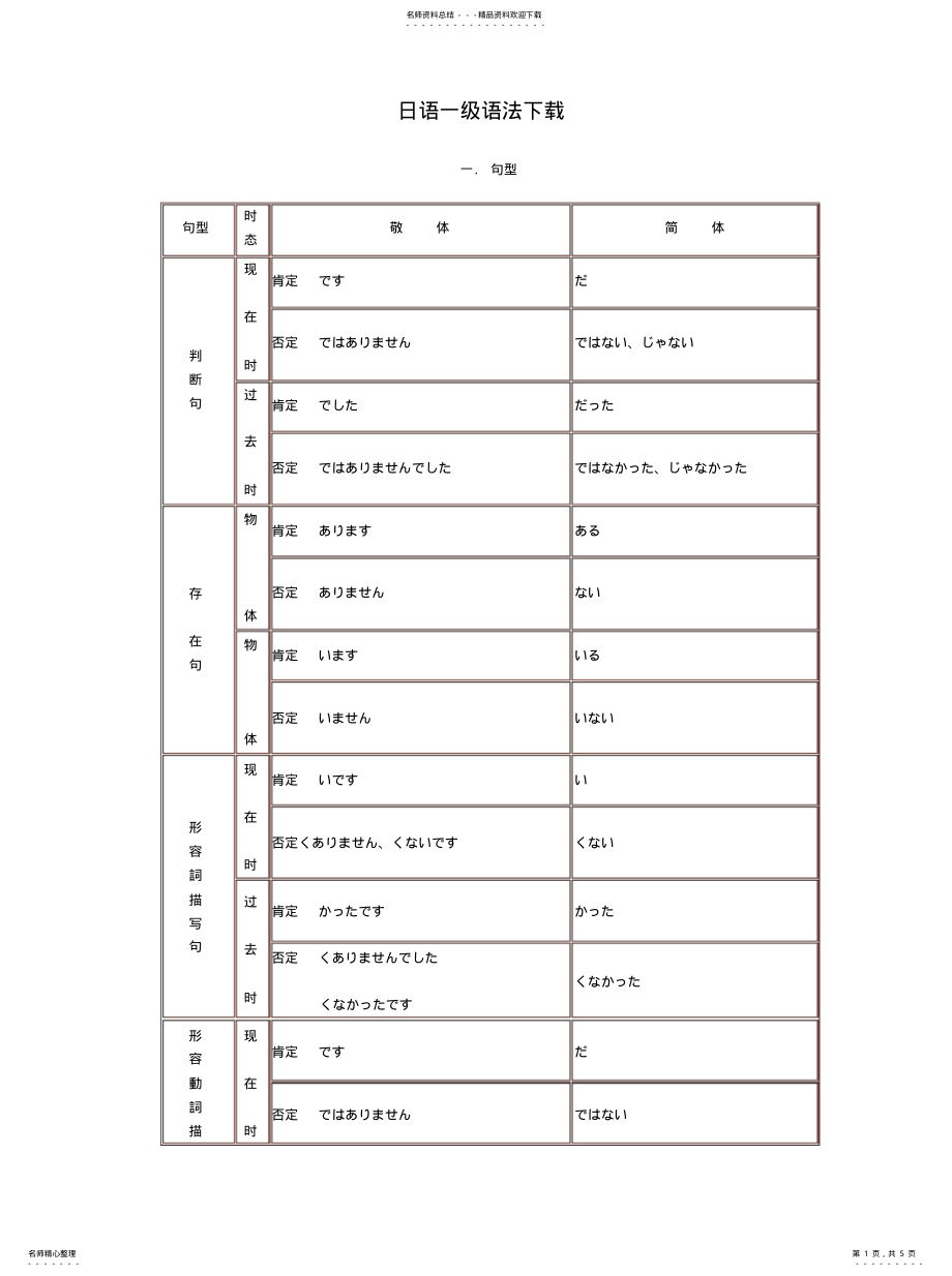 2022年日语一级语法 .pdf_第1页