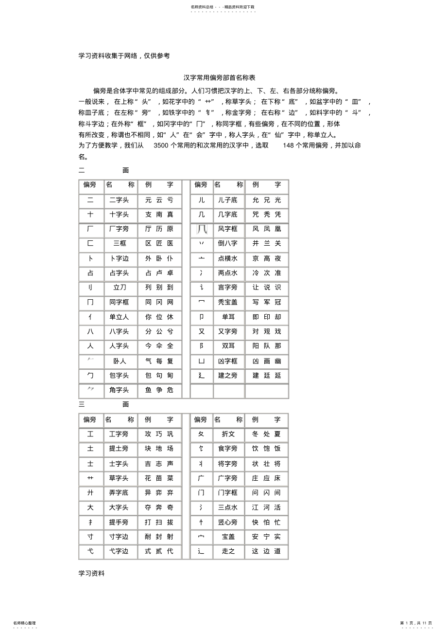 2022年2022年汉字常用偏旁部首 .pdf_第1页