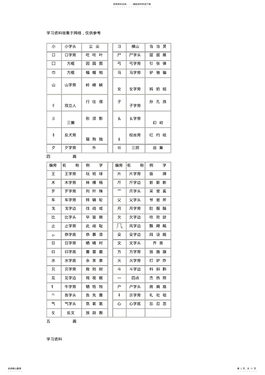 2022年2022年汉字常用偏旁部首 .pdf_第2页