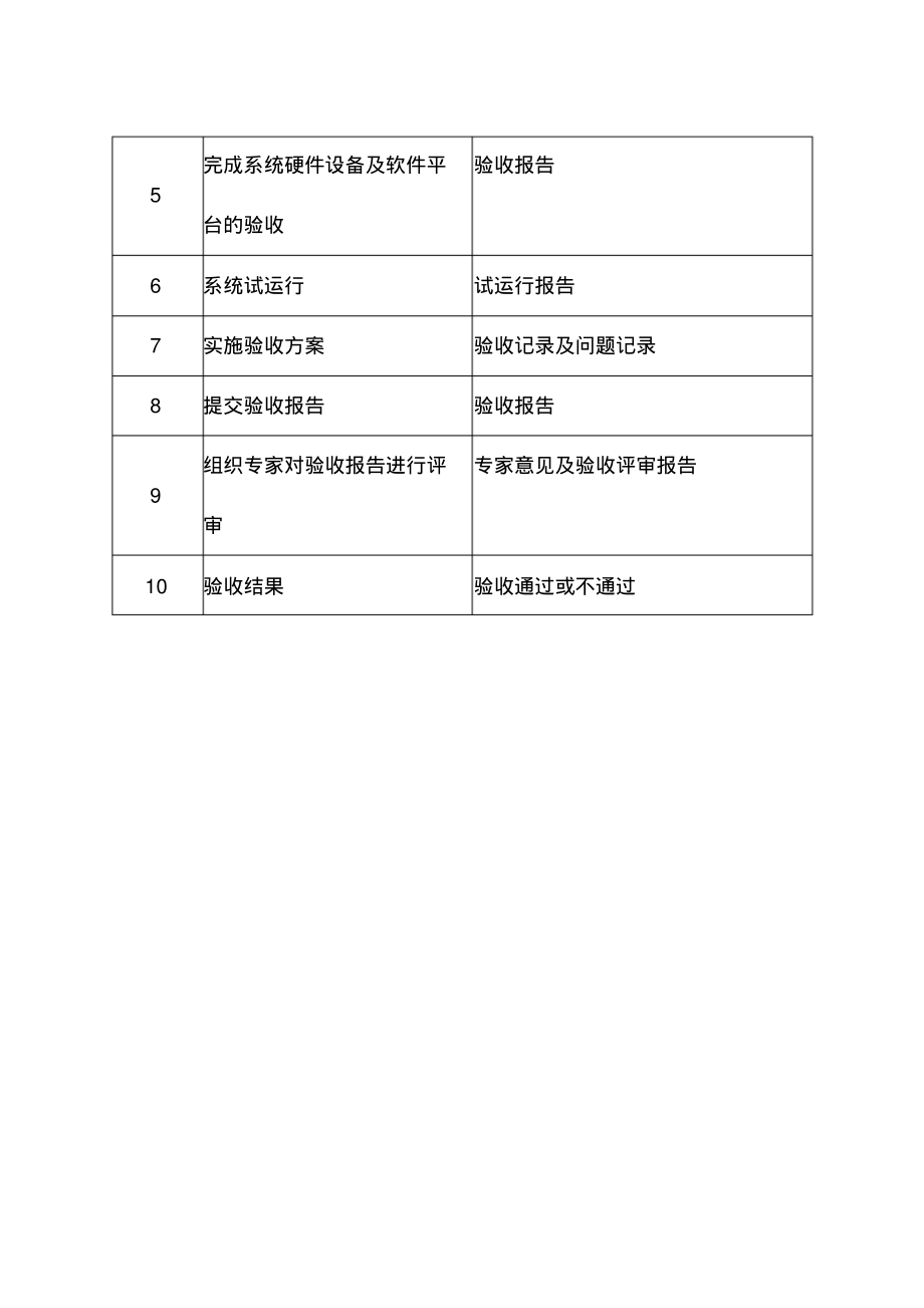 设备供应验收计划及验收流程.pdf_第2页