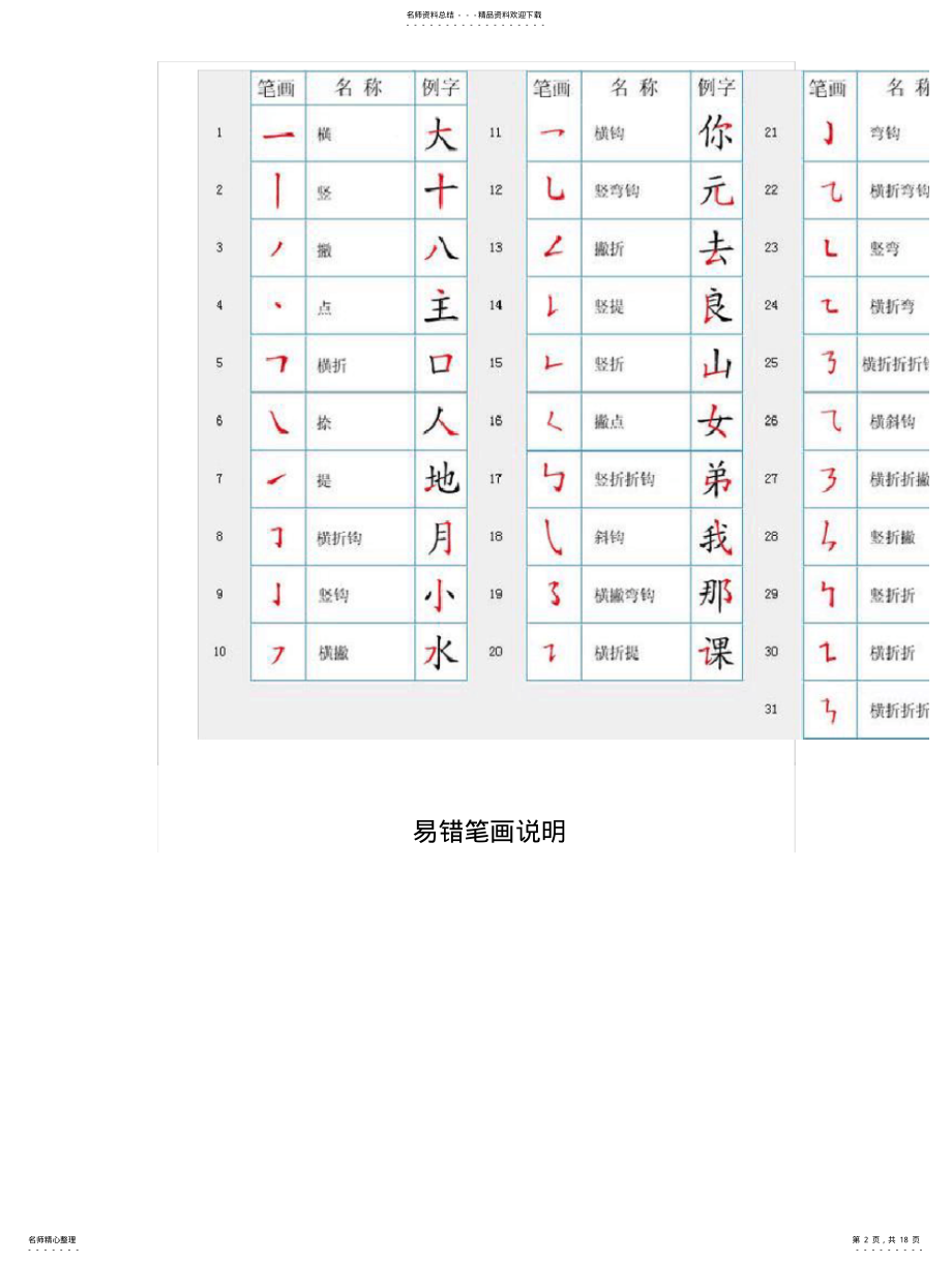 2022年2022年汉字笔画的书写顺序及口诀 .pdf_第2页