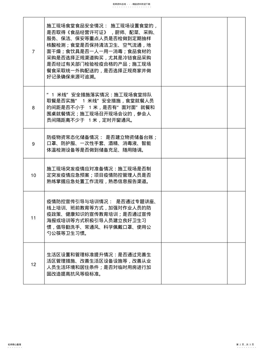 2022年施工现场疫情常态化防控检查情况记录表分享 .pdf_第2页