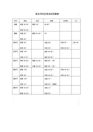 人体各关节的正常活动范围.pdf