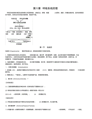 第六章呼吸系统药理.pdf