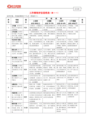 好又多超市百货商场公司 工作绩效评估说明表(店普通员工)P4.doc