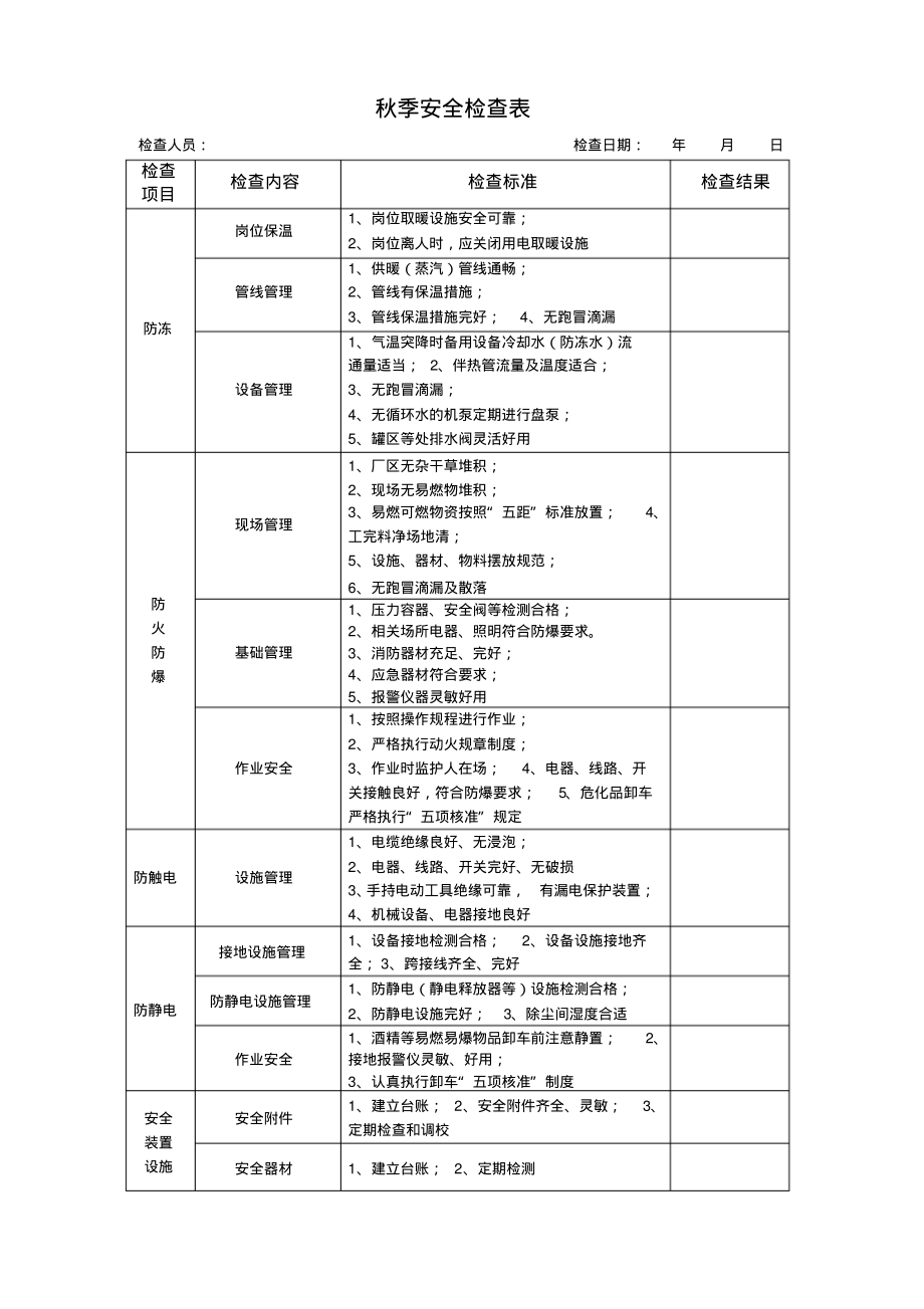 焦化秋季安全检查表.pdf_第1页