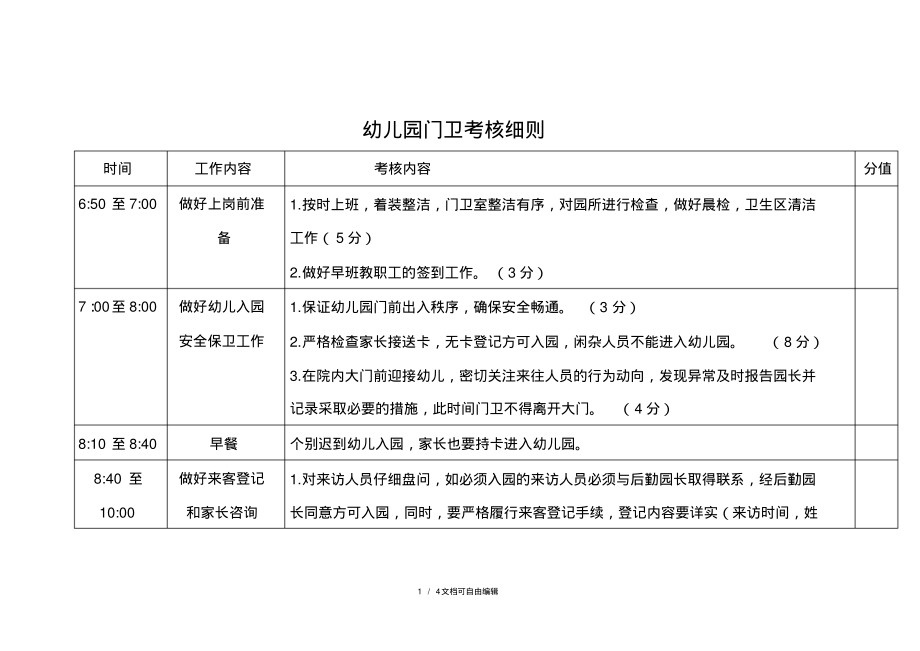 幼儿园门卫考核细则.pdf_第1页