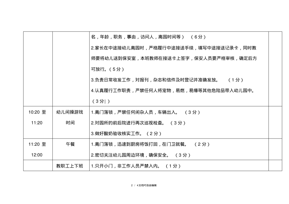 幼儿园门卫考核细则.pdf_第2页