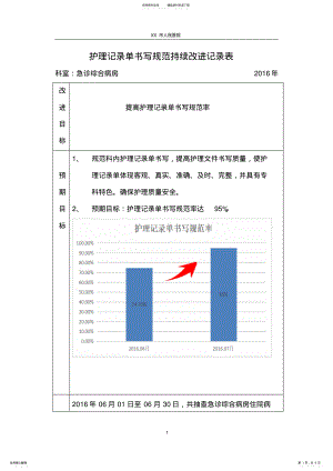 2022年2022年护理记录单书写规范持续改进记录表 .pdf