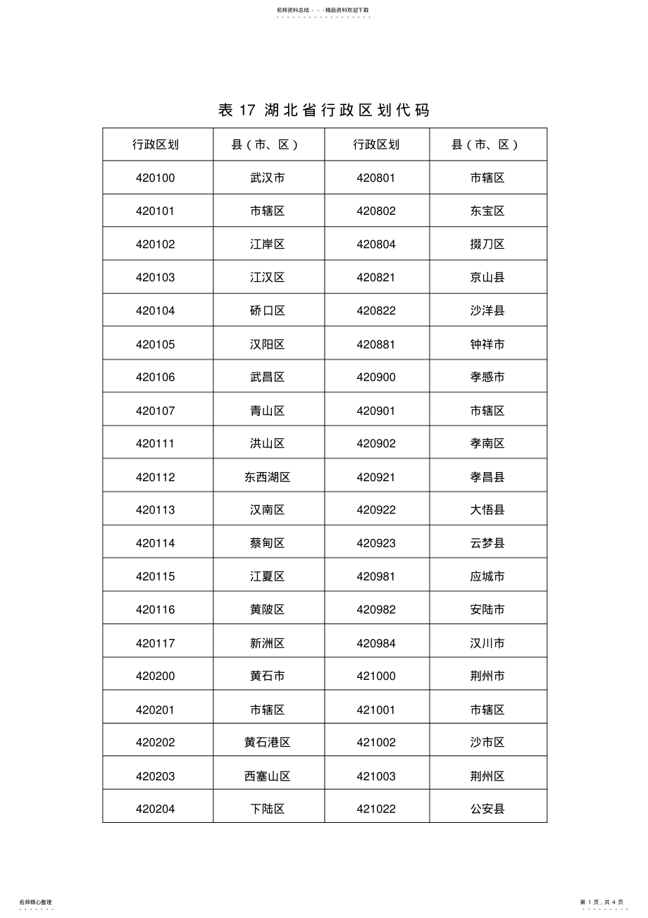 2022年2022年湖北省行政区划代码 .pdf_第1页