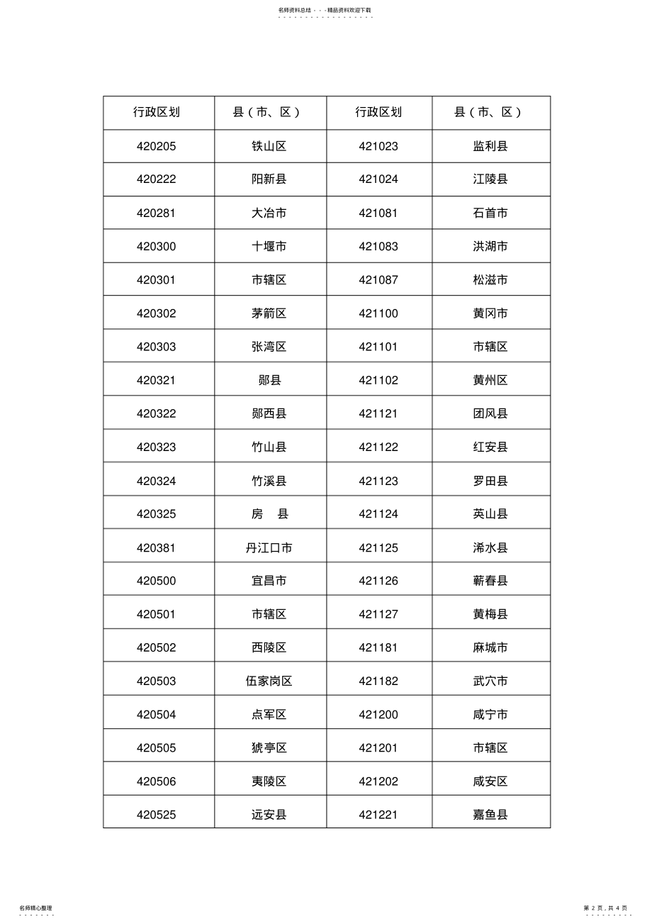 2022年2022年湖北省行政区划代码 .pdf_第2页