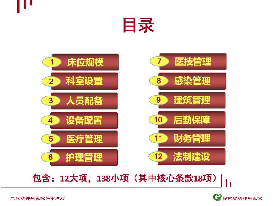 二级精神病医院评审标准(新)ppt课件.ppt_第2页