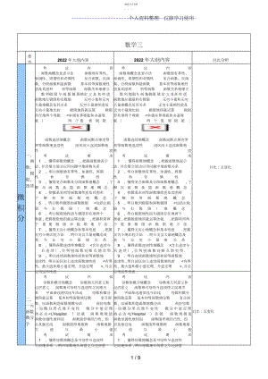 2022年新考研数学三大纲对比.docx