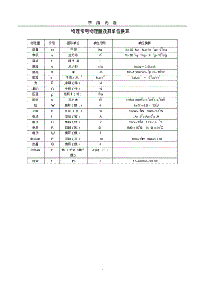 (2022年整理)物理常用物理量及其单位换算..pdf