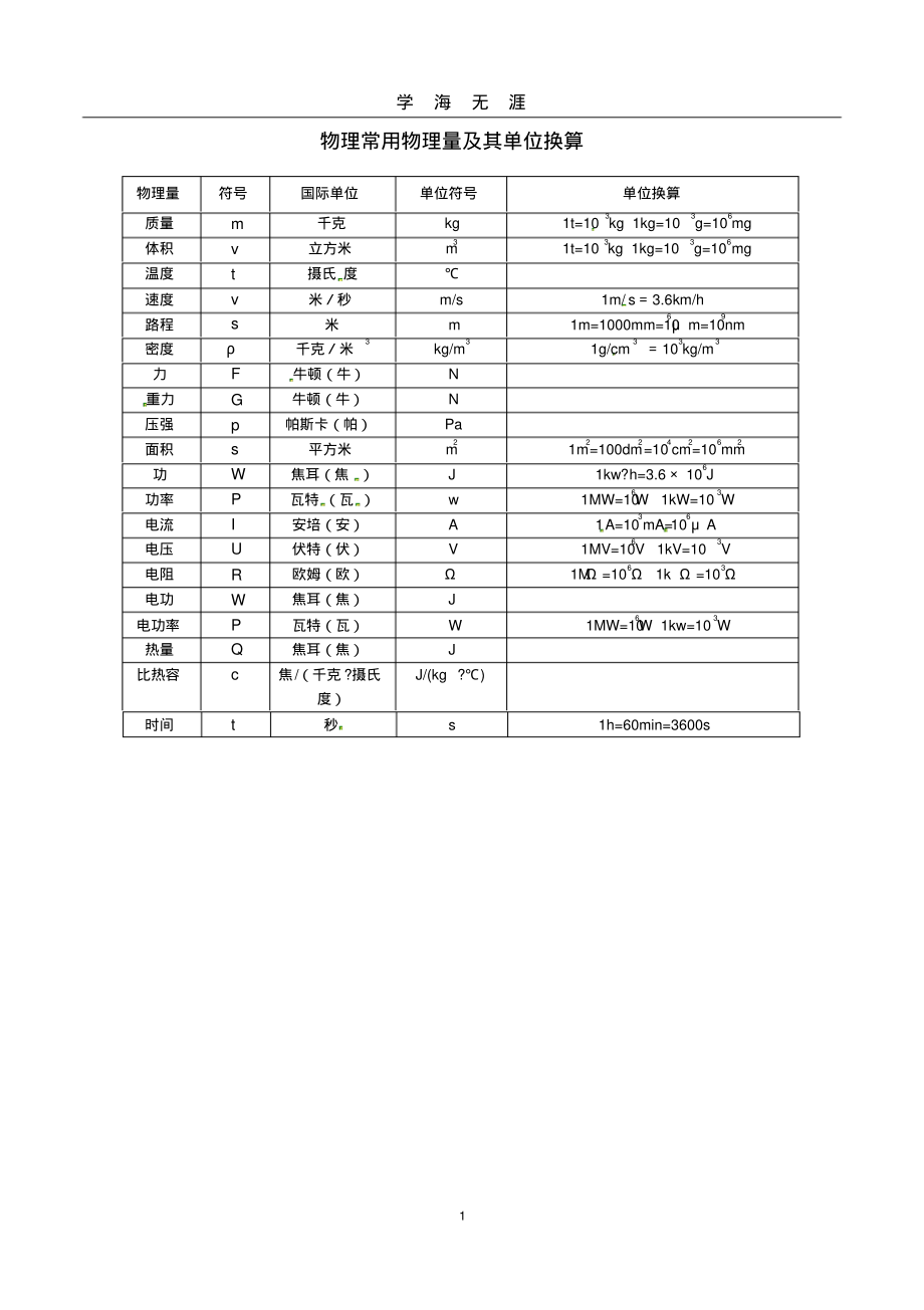 (2022年整理)物理常用物理量及其单位换算..pdf_第1页