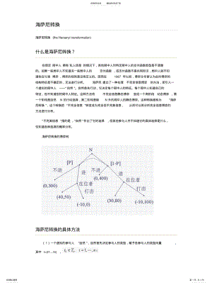 2022年2022年海萨尼转换 .pdf