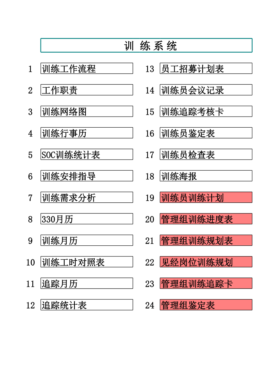 快餐运营开店培训 麦当劳 训练系统表格P24.xls_第1页