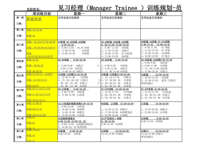 快餐运营开店培训 麦当劳 训练系统表格P24.xls_第2页