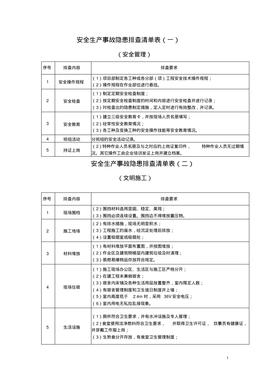 施工现场安全隐患排查清单表.pdf_第1页