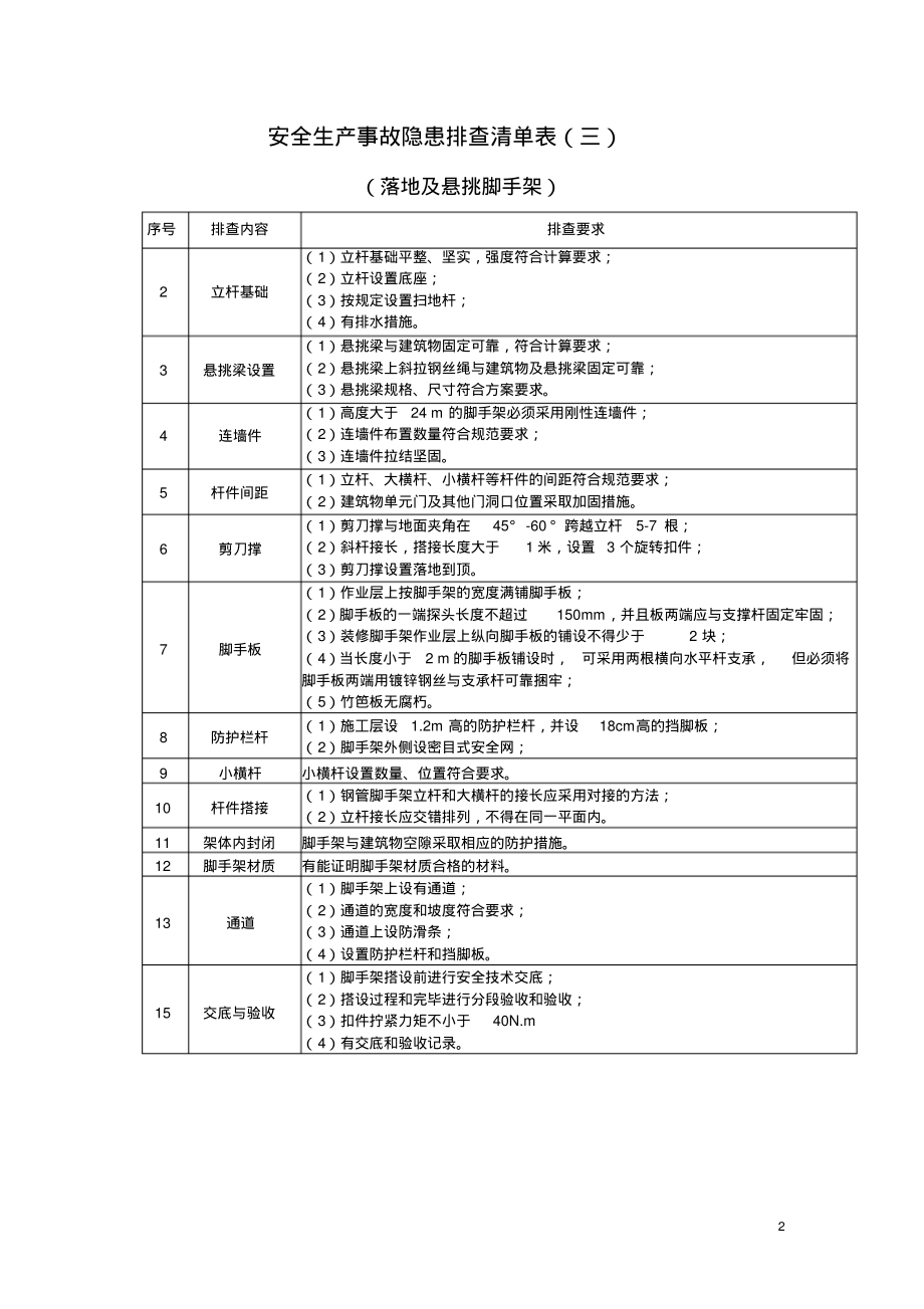 施工现场安全隐患排查清单表.pdf_第2页