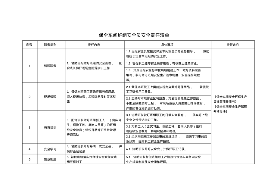 保全车间班组安全员安全责任清单.pdf_第1页