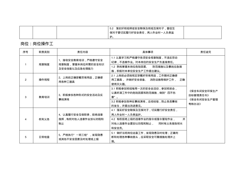 保全车间班组安全员安全责任清单.pdf_第2页