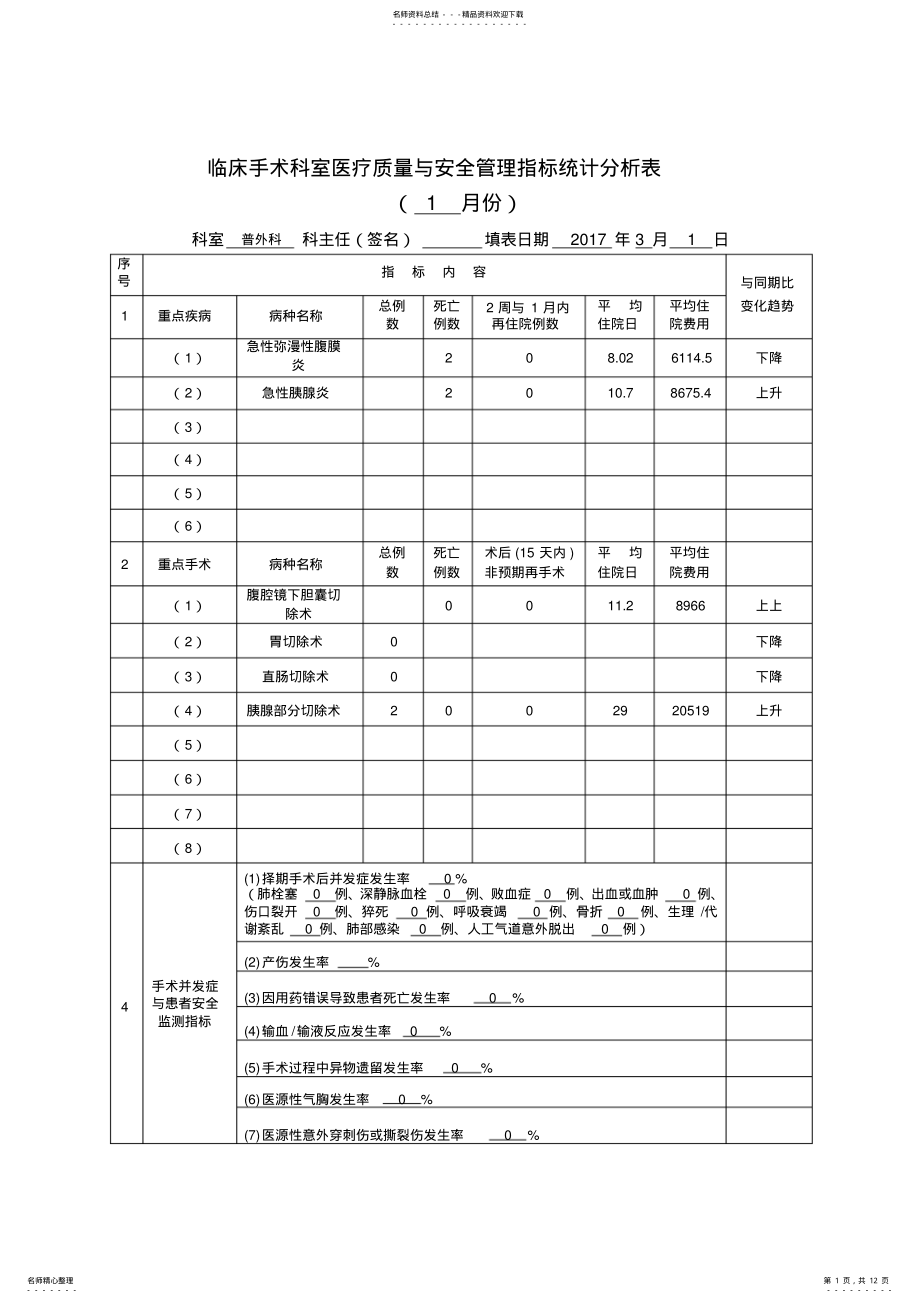 2022年普外科外科手术科室质量与安全管理指标统计表 .pdf_第1页