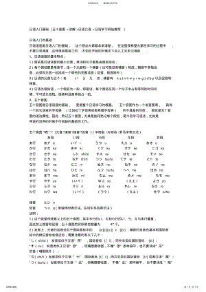 2022年日语入门基础 .pdf