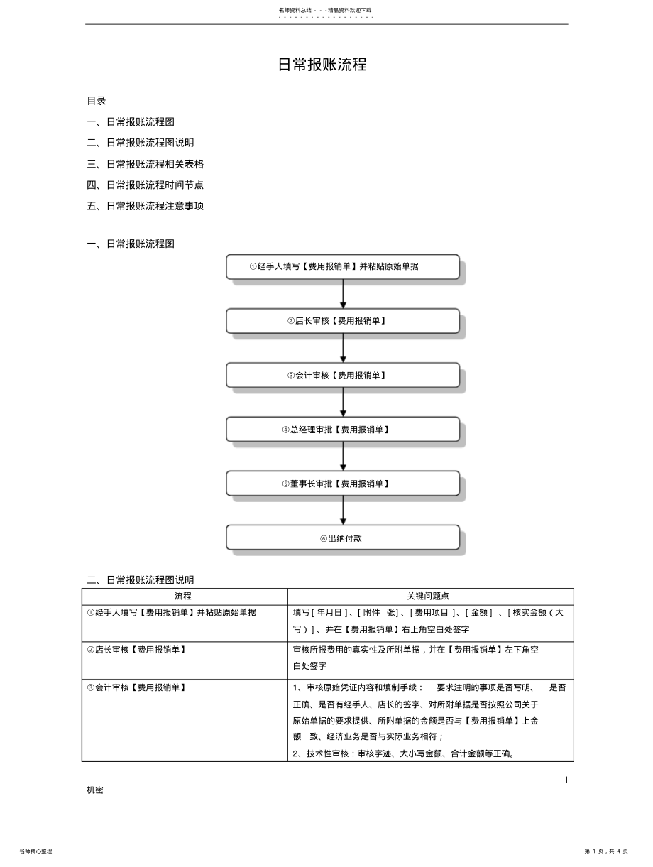 2022年日常报账流程 .pdf_第1页